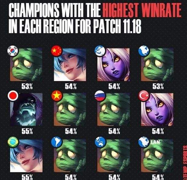 利用高精度 利用高精度