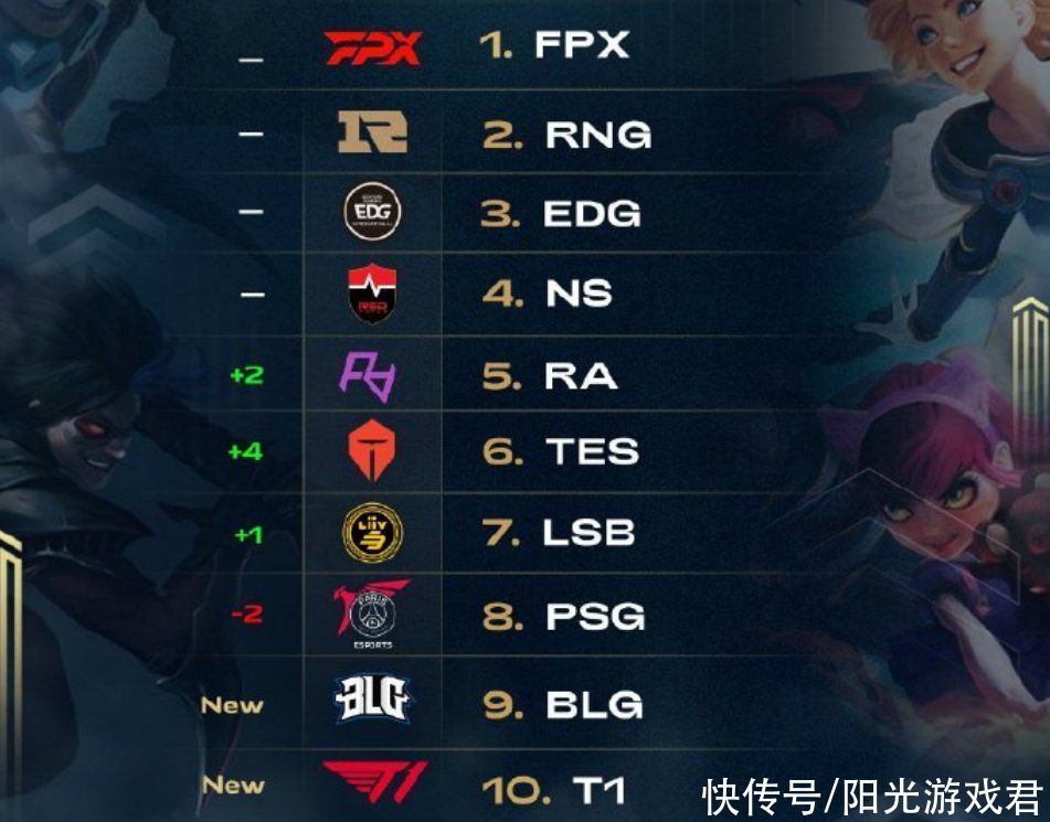 过程中扮演 过程中扮演