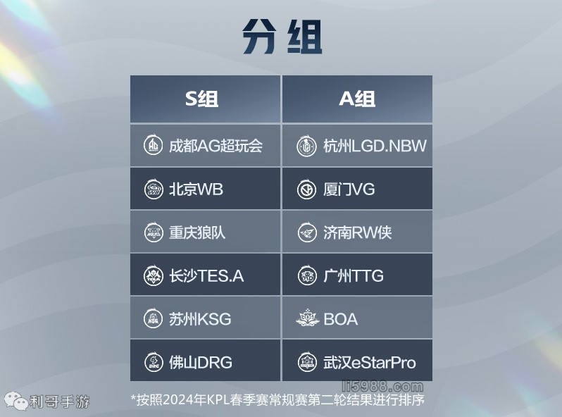 并控制高位