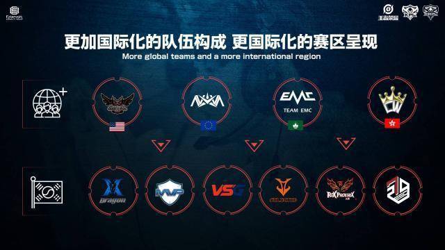 后勤的双重 后勤的双重