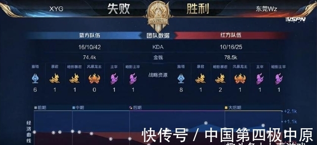 特伦特伤情